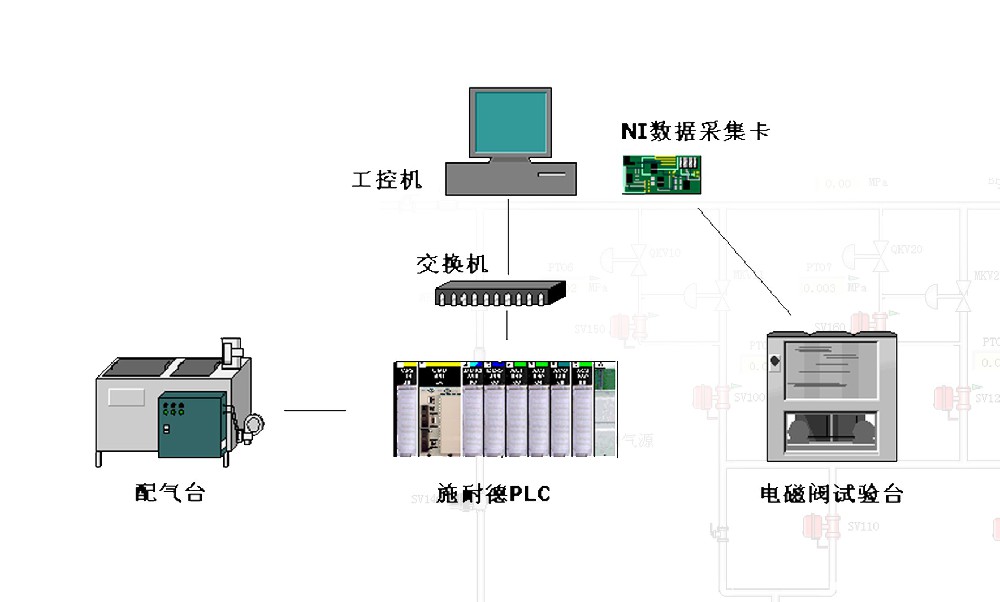 電磁閥&增壓閥自動化測試系統(tǒng)